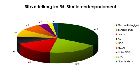 sitzverteilung_klein